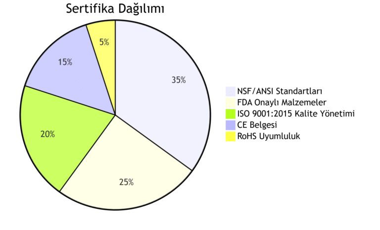 purefer su arıtma filtre